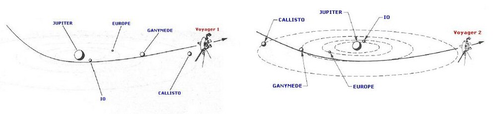 1/48eme  Sonde Voyager  de chez Hasegawa - Page 2 Trajec10
