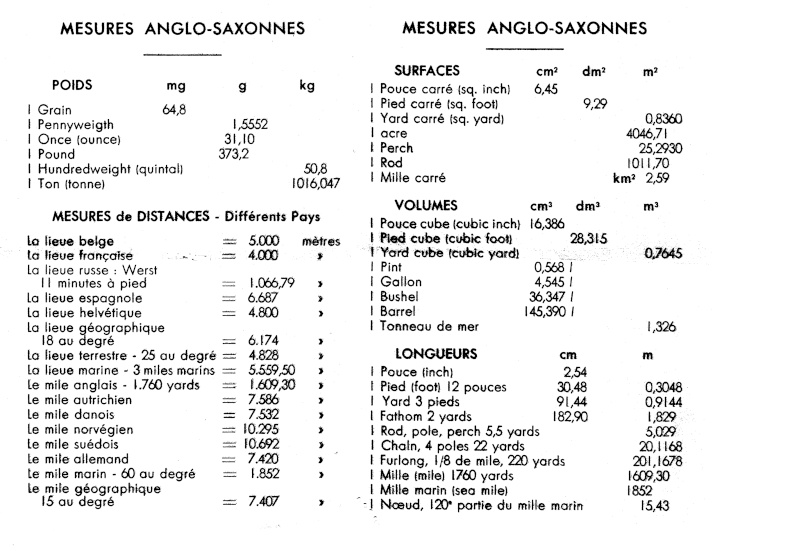 Mesures anglo-saxonnes. Mesure11