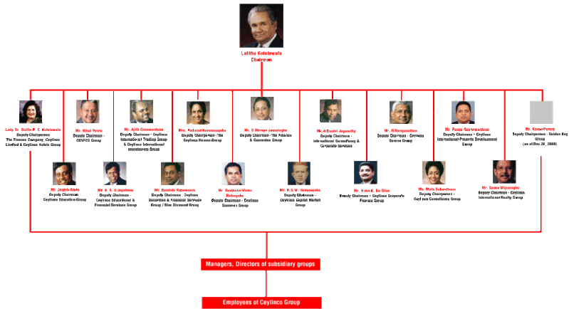 Sri Lanka: Government Treasuries to settle over Rs.10 billion to over 9,000 Depostors of Prime Minister Ranil's cousin Lalith Kotelawala's Rs.26 billion Golden Key Scam - Sources Golden10