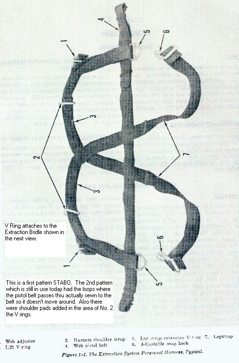 "Le STABO"        STABO extraction harness Post-510