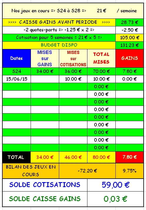 15/06/2015 --- VICHY --- R1C1 --- Mise 10 € => Gains 0 € Screen60