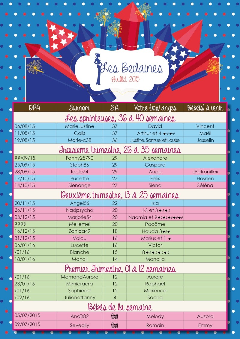 Tableau des bedaines couveuses du 13 au 19/07/15 Juille14