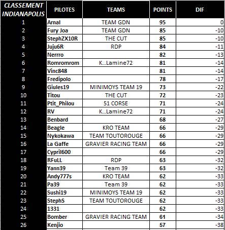 Compte rendu WCF saison 2015 - Page 6 Classe22