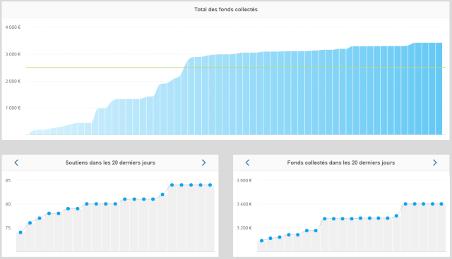 Bilan et stats Stats_11