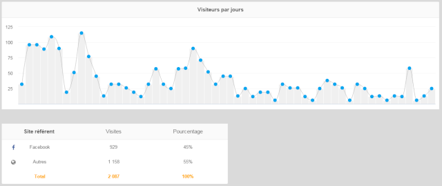 Bilan et stats Stats_12