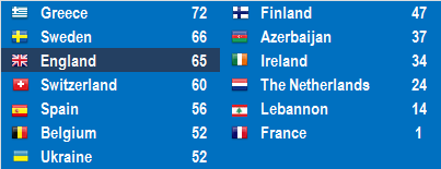 Eurovision Fantasy 6 : Cérémonie (09/07/2015 - 21h00)  - Page 11 Ef61011