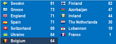 Eurovision Fantasy 6 : Cérémonie (09/07/2015 - 21h00)  - Page 11 Ef61210