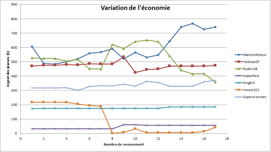 Richesse du 11 juin 2015 Variat12