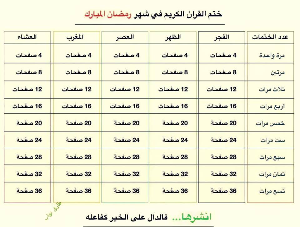 طريقة ختم القرآن في شهر رمضان المبارك  1185-210