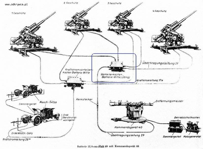 88 mm Flugzeugabwehrkanone (FlaK 18/36/37), terreur des alliés. - Page 6 12_8_c10