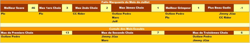 Classement Concours MultiSports 2015 - Page 2 Faits_12