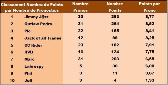 Classement Concours MultiSports 2015 - Page 2 Points13