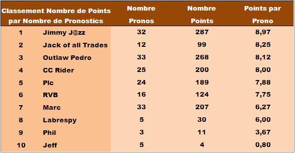 Classement Concours MultiSports 2015 - Page 2 Points14