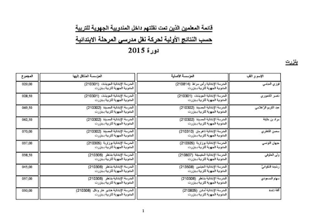 نتائج حركة نقل مدرسي الابتدائي (1) 110