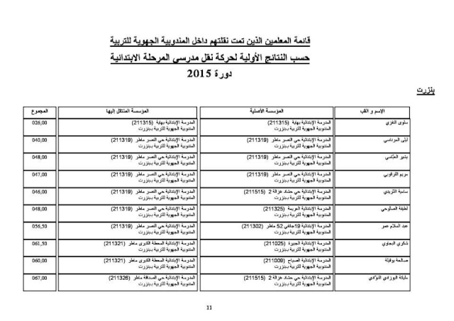 نتائج حركة نقل مدرسي الابتدائي (1) 1110