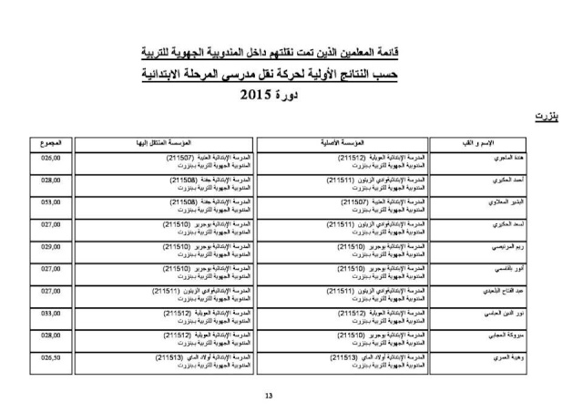 نتائج حركة نقل مدرسي الابتدائي (2) 1310