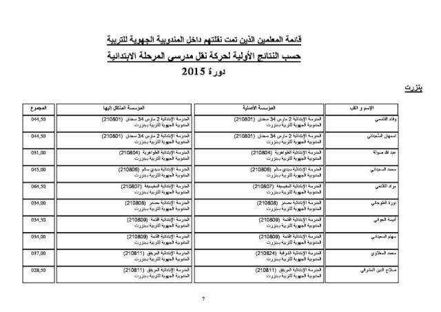 نتائج حركة نقل مدرسي الابتدائي (1) 710