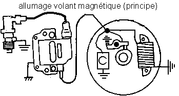 Fragilité de la bobine du T150 Allum12