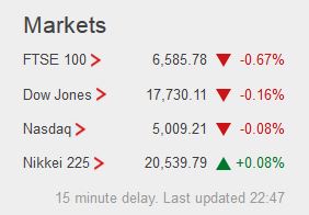 Weekday FTSE100  table. - Page 40 Captu153