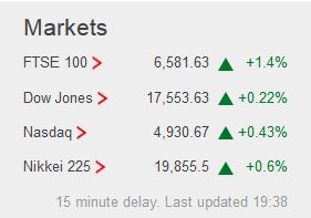 Weekday FTSE100  table. Captu183