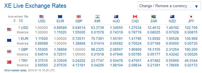 Weekday FTSE100  table. Captu189