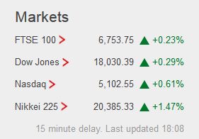 Weekday FTSE100  table. Captu203