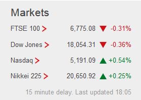 Weekday FTSE100  table. Captu216