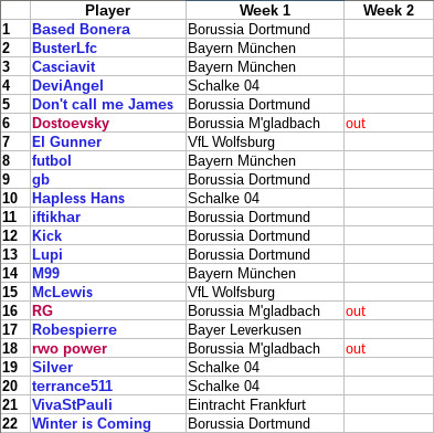 Last Man Standing (Bundesliga) - 4th Game on! - Page 2 Lms10