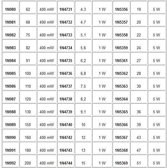 Muito útil tabela de diodp zener e seus codigos. F8dnt_10