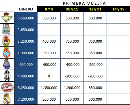 Situacion economica semanal (actualizada jornada 12 y 13) Econom24