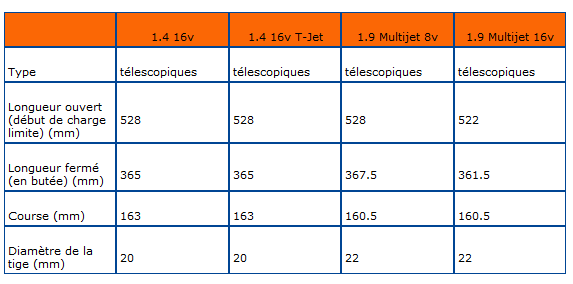 Type de chassis ? - Page 2 Bravo212