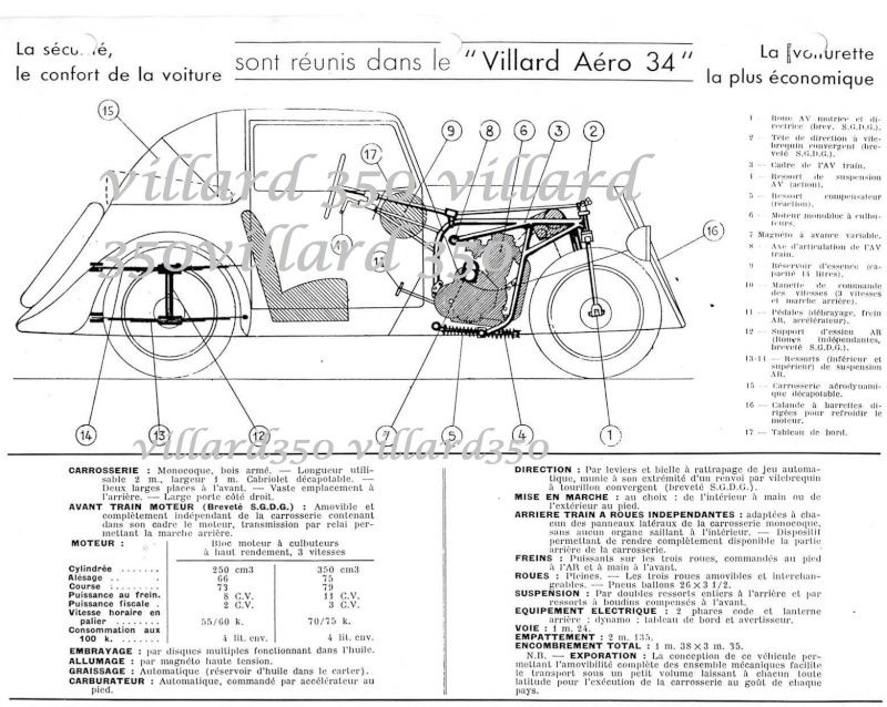 VILLARD cyclecar - Page 4 Image112