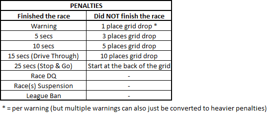 SRD - Rules & Regulations - Season 1 Penalt11