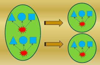 The Design of the Simplest Self-Replicating living cell Sem_ty42