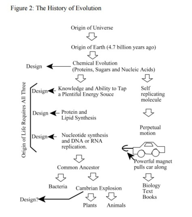 DNA & origin of life scenarios Www_id10