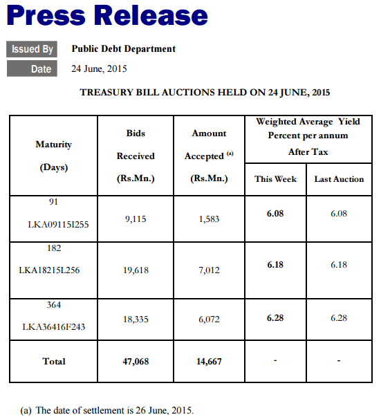 Treasury Bill auction held on 24 June 2015 Cbs14