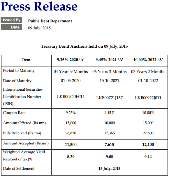 Treasury Bond Auctions held on 09 July, 2015 Cbs17
