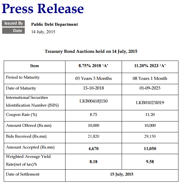 Treasury Bond Auctions held on 14 July, 2015 Cbs19