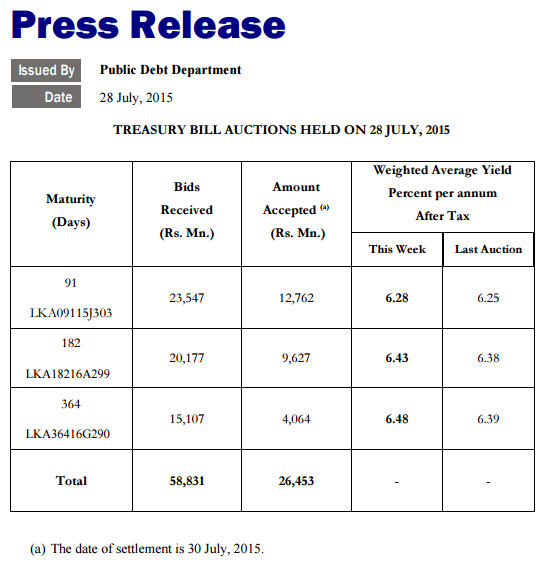 Treasury Bill auction held on 28 July 2015 Cbs21