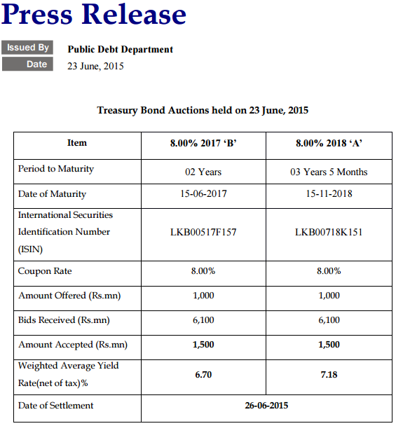 Sri Lanka Treasury Bond Auction held on 23 June 2015 Cbsl11