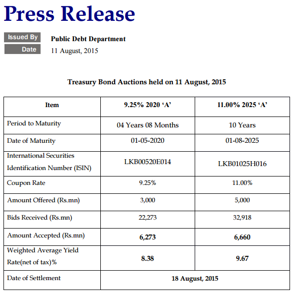 Treasury Bond Auctions held on 11 August 2015 Cbsl1110