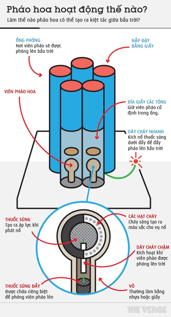 Pháo hoa hoạt động như thế nào? 30780911