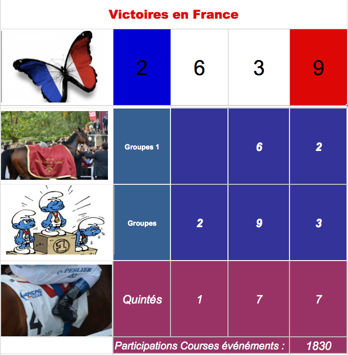 Le compteur de victoires :  4 juillet 2015, Longchamp, 2639 Captur21