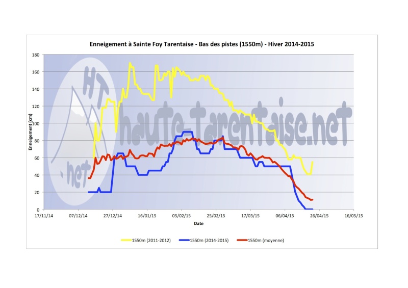 Historique de l'enneigement en Haute-Tarentaise - Page 4 15bass10