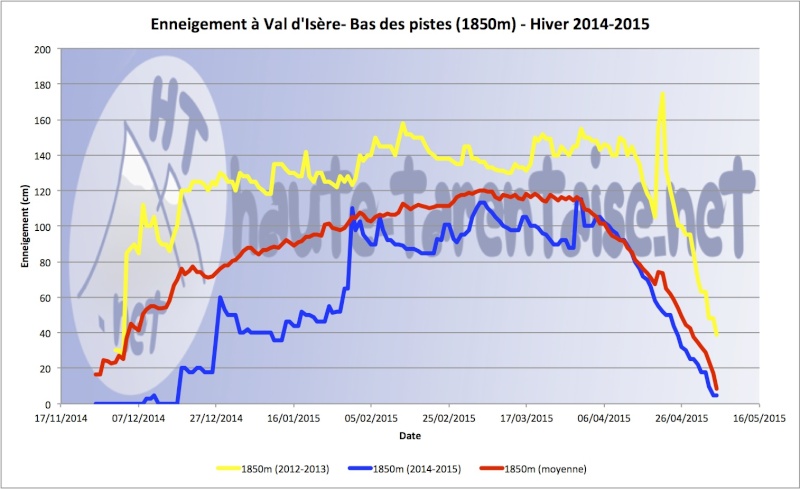 Historique de l'enneigement en Haute-Tarentaise - Page 4 15basv10