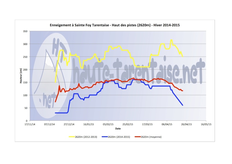 Historique de l'enneigement en Haute-Tarentaise - Page 4 15haut10