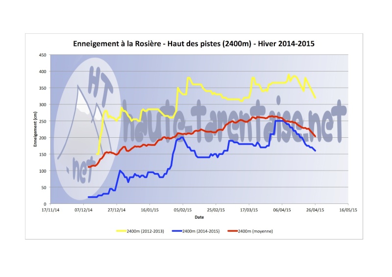 Historique de l'enneigement en Haute-Tarentaise - Page 4 15haut11