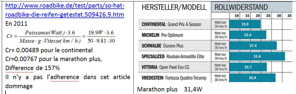 coefficient de roulement - Pneu velo (adherence et coefficient de roulement) - Page 2 B110