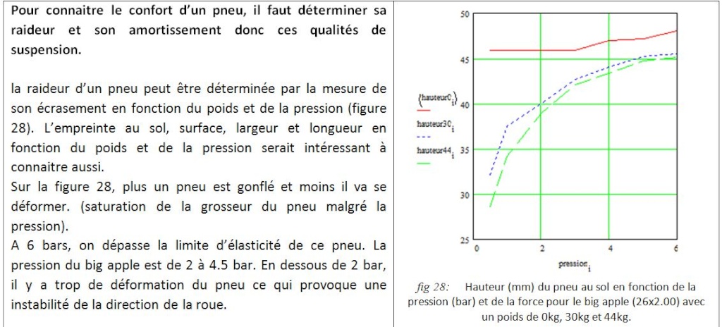 coefficient de roulement - Pneu velo (adherence et coefficient de roulement) - Page 2 D110