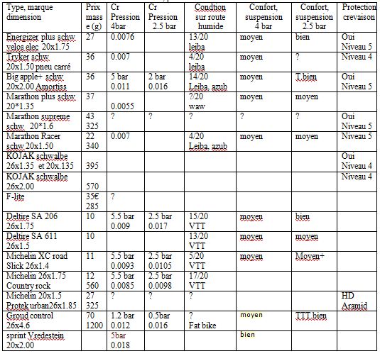 coefficient de roulement - Pneu velo (adherence et coefficient de roulement) - Page 2 Pneu10